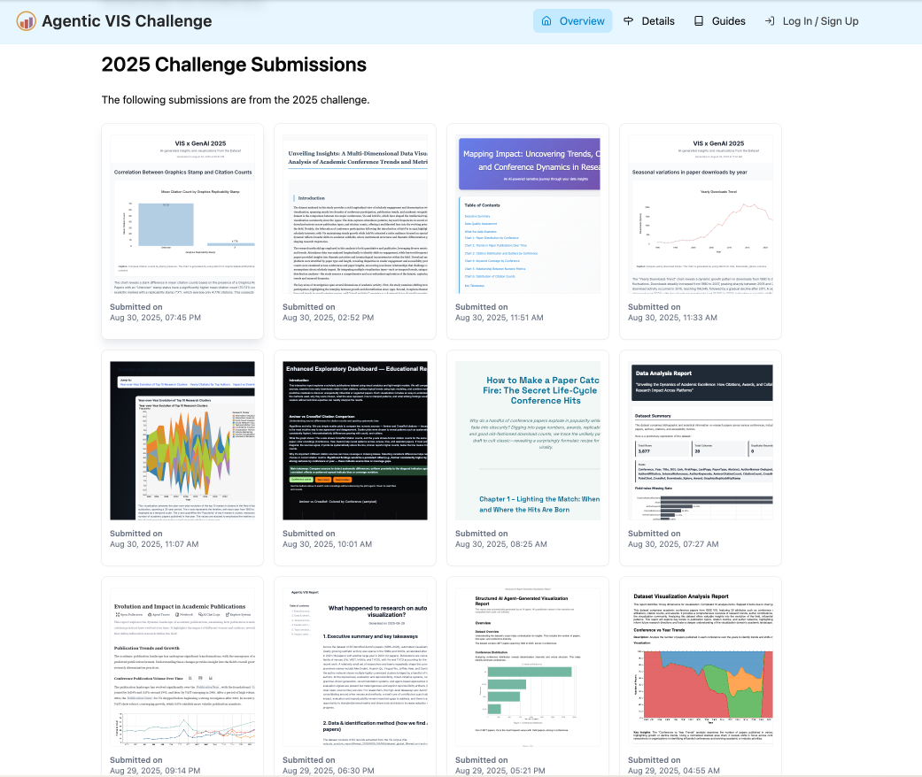 Agentic VIS Challenge 2025 — grid of participant submissions, each a PDF or HTML report.